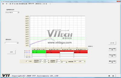 BGA芯片返修溫度設置方法